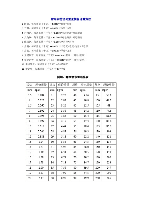 常用钢材理论重量简易计算的最新方法