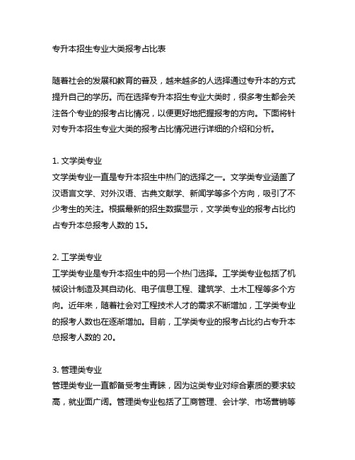 专升本招生专业大类报考占比表