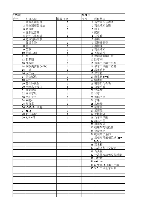 【浙江省自然科学基金】_高效液相色谱法_期刊发文热词逐年推荐_20140811