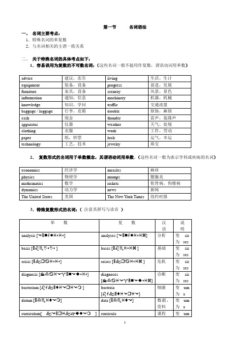 英语语法讲义