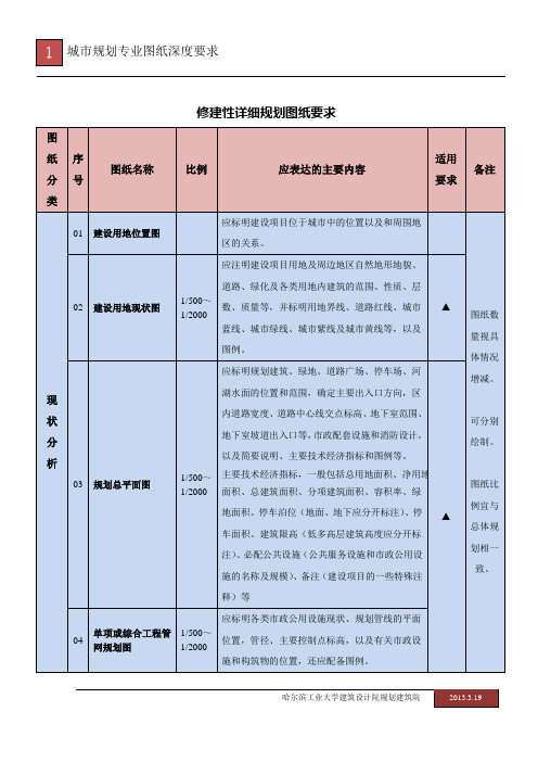 修规图纸深度要求end