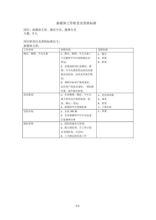 自媒体工作职责分配及考核情况