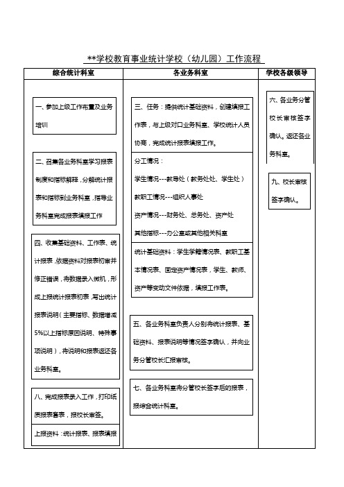 学校事业统计业务工作流程总结