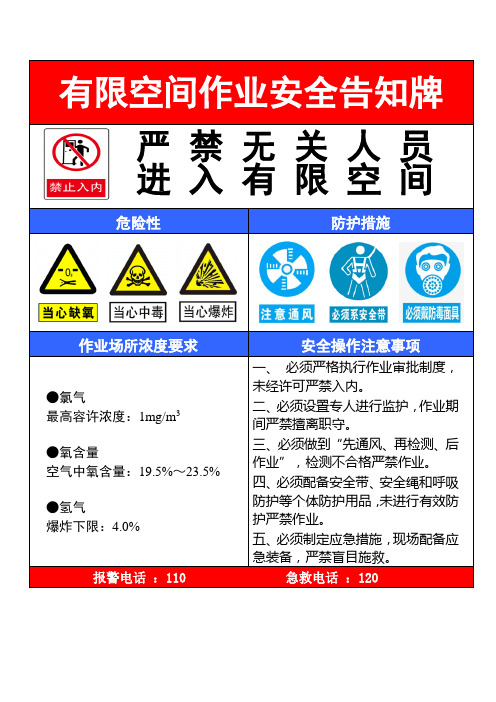 有限空间作业安全告知牌