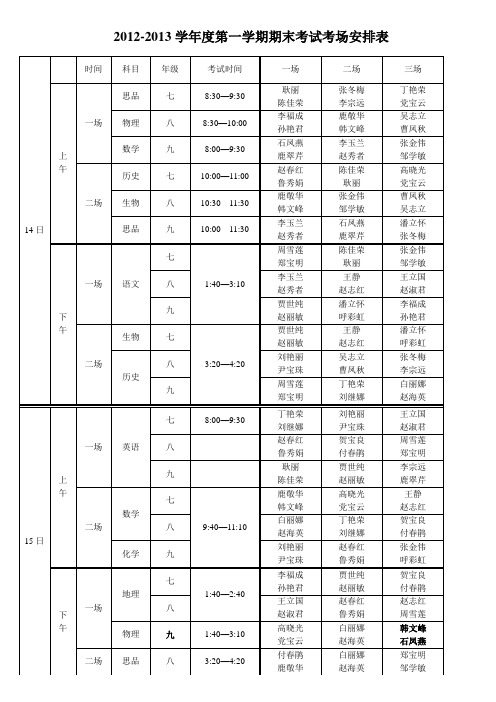 2012-2013学年度第一学期期末考试安排