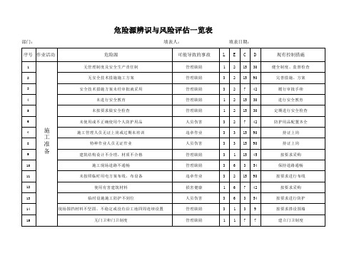 危险源辨识与风险评估一览表