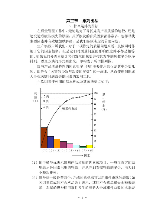 排列图法——精选推荐