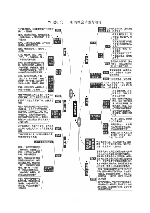 2019届高三历史二轮复习(通史版)配套练习：27题研究——明清社会转型与迟滞