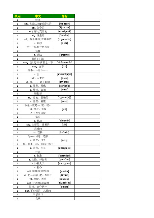 苏教版-译林-初中九年级英语词汇表1