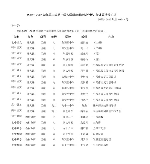 2006～2007学年第二学期中学各学科教师教材分析、做课等情况汇总