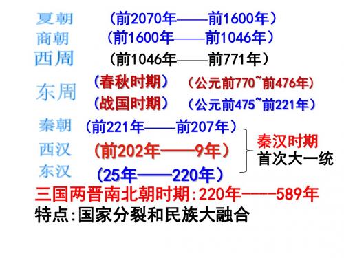 人教2016版七年级历史上册第16课三国鼎立(共48张PPT)