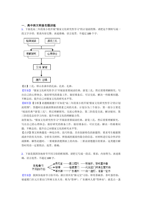 2020-2021高考语文 图文转换 培优易错试卷练习(含答案)含答案