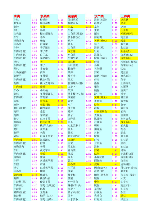 常见食物热量表(整理版+原版)