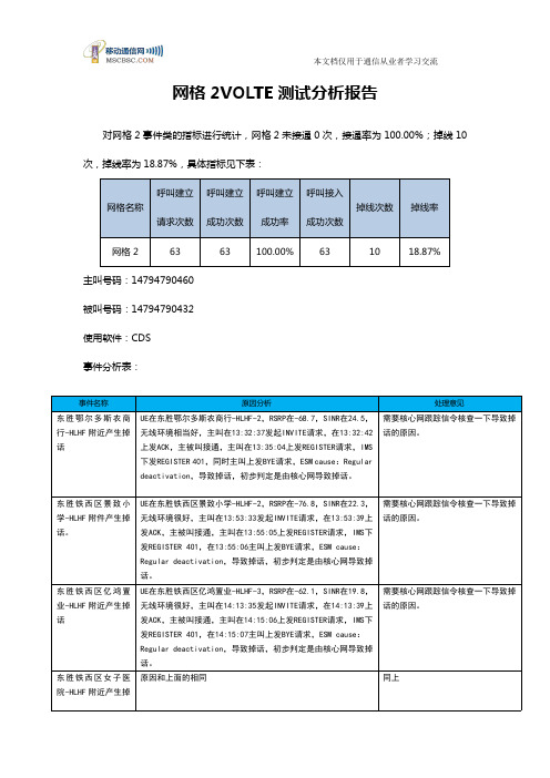 VOLTE测试数据分析