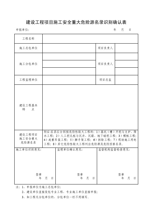 建设工程项目施工安全重大危险源名录识别确认表