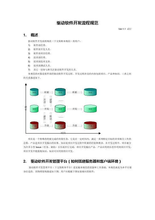 驱动软件开发流程规范