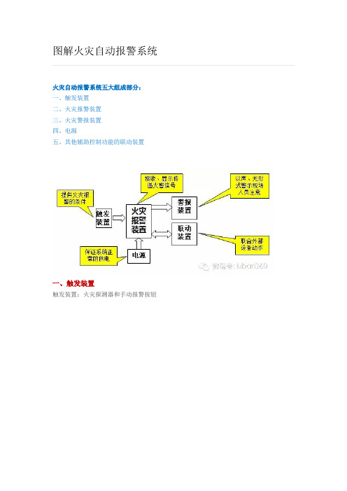 图解火灾自动报警系统