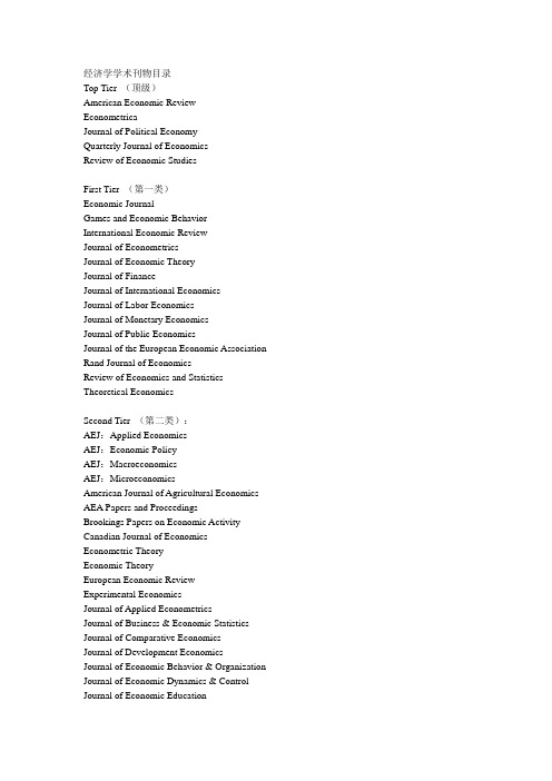 经济学学术刊物目录排名