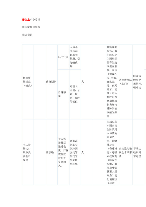 寄生虫小小总结