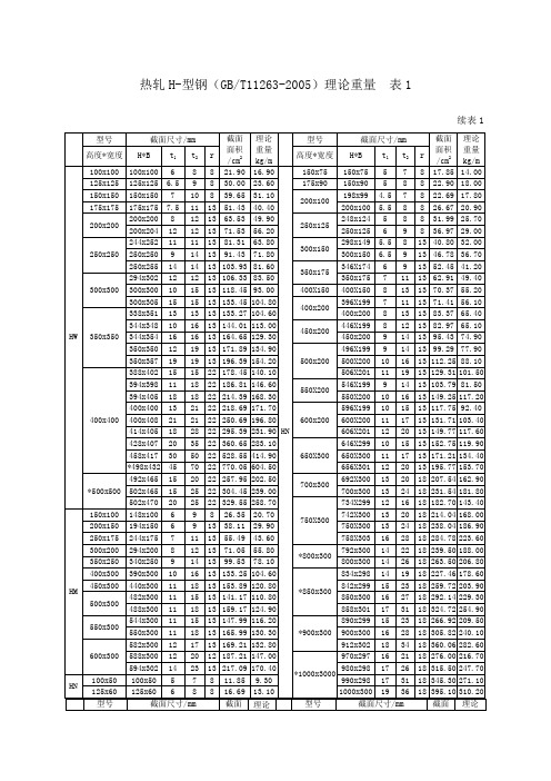 常见型钢理论重量大全