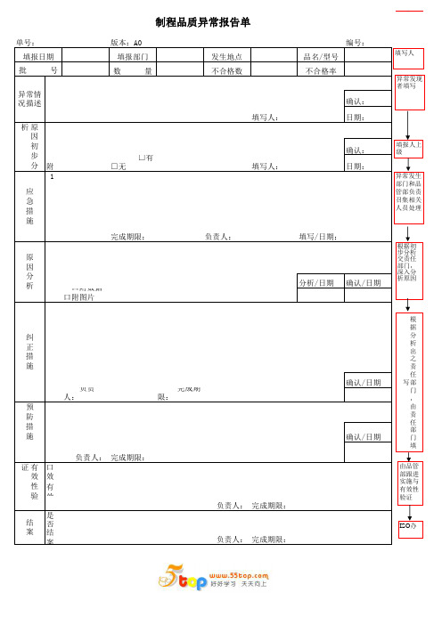 制程品质异常报告单