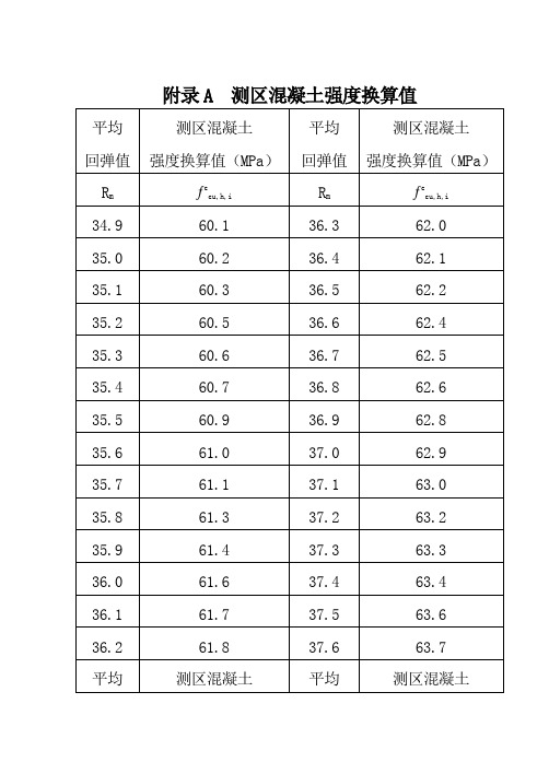 高强砼回弹仪换算表