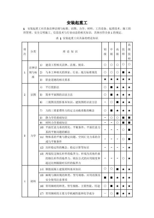 安装起重工职业技能标准