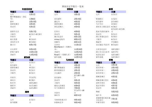 东亚六国2015年国家法定节假日 泰国印尼新加坡马来西亚菲律宾越南