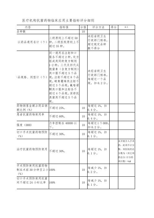 医疗机构抗菌药物临床应用主要指标评分细则