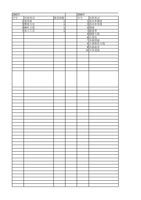 【国家自然科学基金】_天线馈源_基金支持热词逐年推荐_【万方软件创新助手】_20140802
