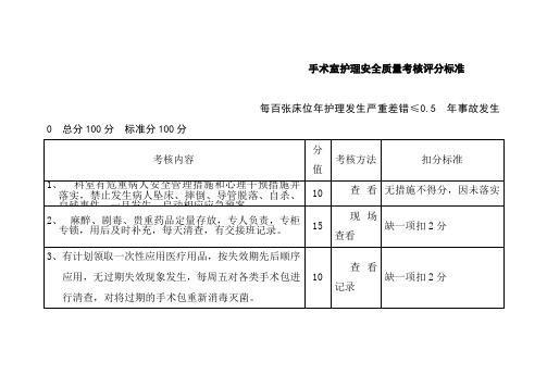 手术室护理安全质量考核评分标准