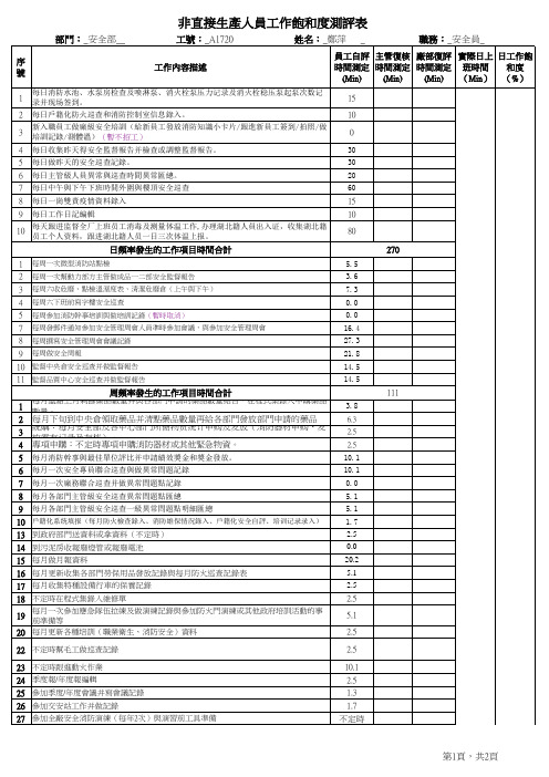2020.04.09工作饱和度测评表-郑萍