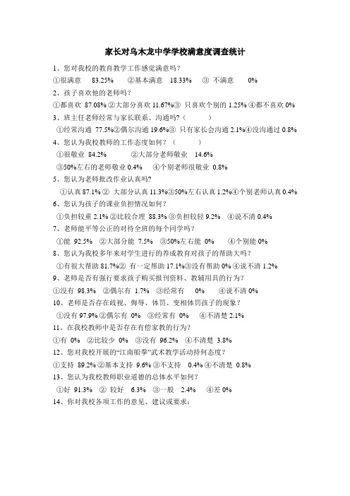 2011-2012学年家长对乌木龙中学满意度问卷统计