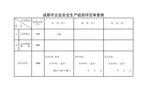 成都市企业安全生产级别评定标准(试行)