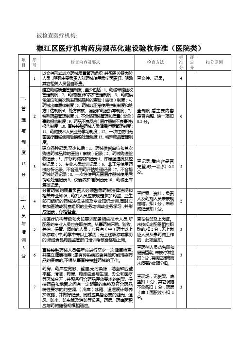 医院类医疗机构药房(药库)规范化建设验收标准