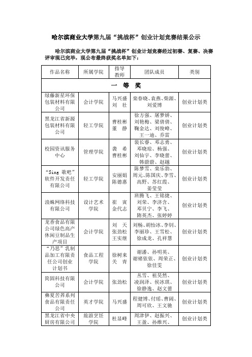 挑战杯校赛结果公示