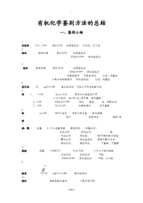 大学有机化学鉴别终极版