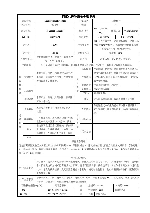 四氟化硅物质安全数据表