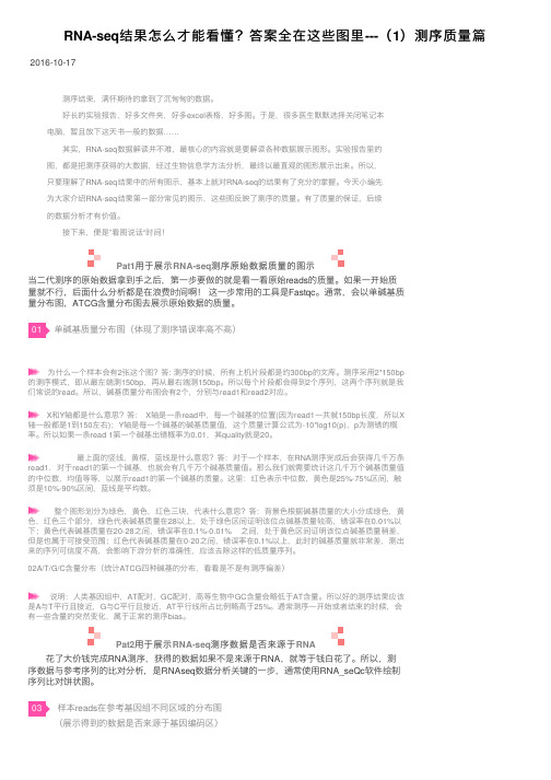 RNA-seq结果怎么才能看懂？答案全在这些图里---（1）测序质量篇