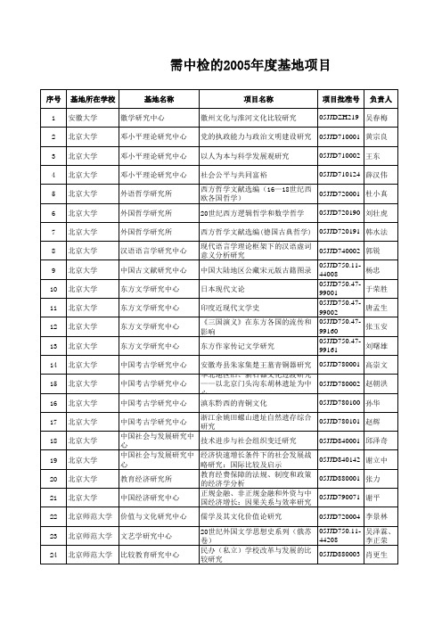 需中检的2005年一般项目