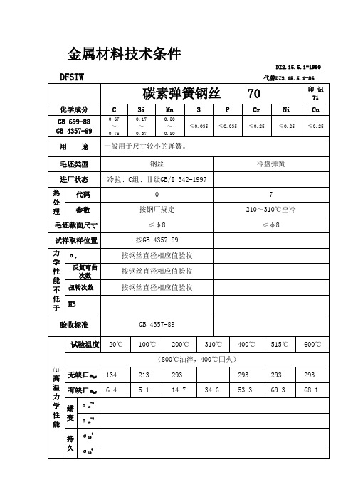 碳素弹簧钢参数简介