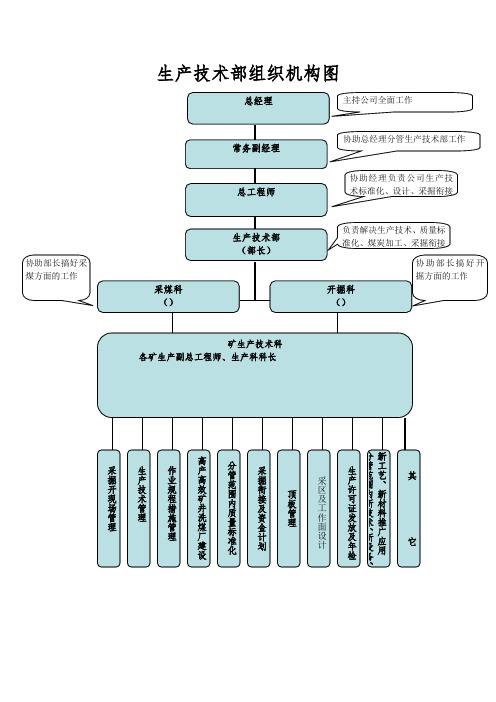 煤矿生产技术部工作流程图