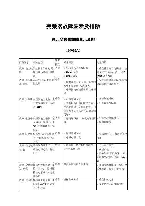 变频器故障显示及排除