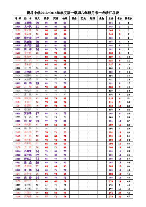 月考一成绩统计表第二学期