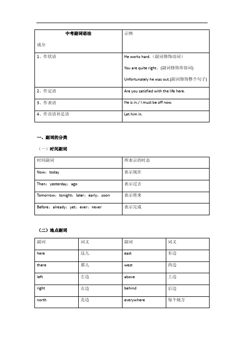 2020中考副词语法