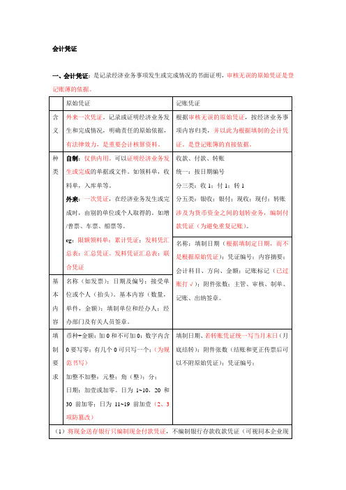 会计基础复习之凭证、账簿、账务处理程序、财产清查、报表和档案