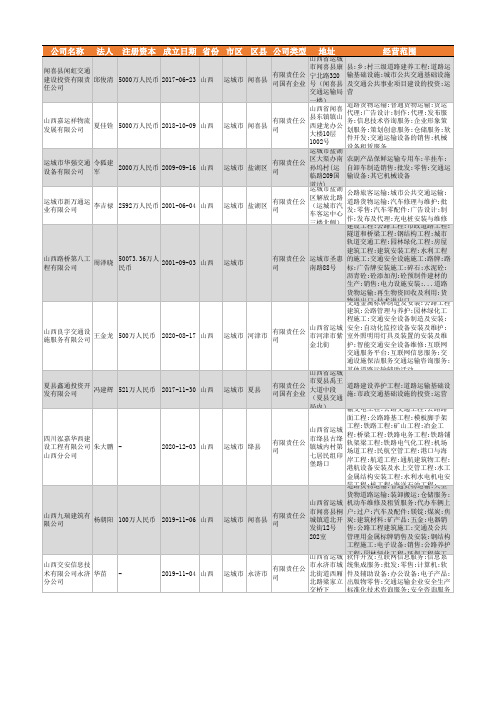 2021年运城市交通运输行业企业名录69家