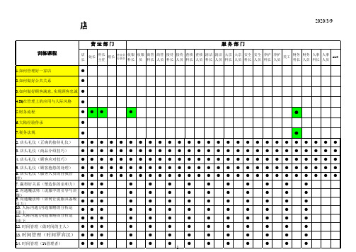 店内训练课程一览表    常用教学管理模板  格式完美可编辑