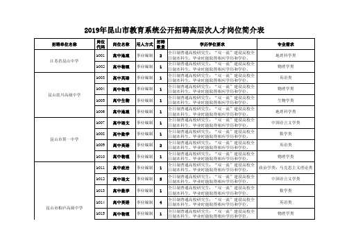 2019年昆山市教育系统公开招聘高层次人才岗位简介表