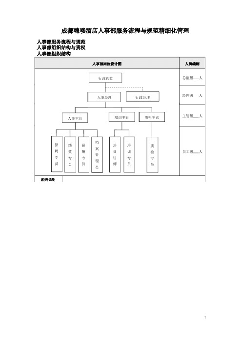 酒店人事部服务流程与规范精细化管理